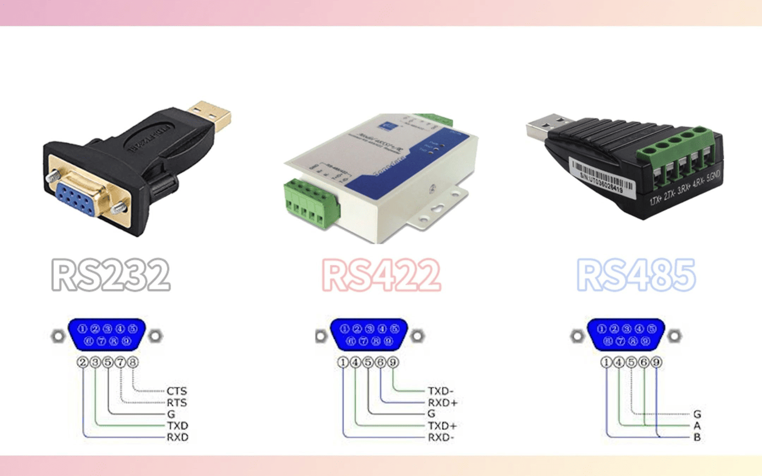 The Difference Between RS232 And RS485 Interface JIERUICC