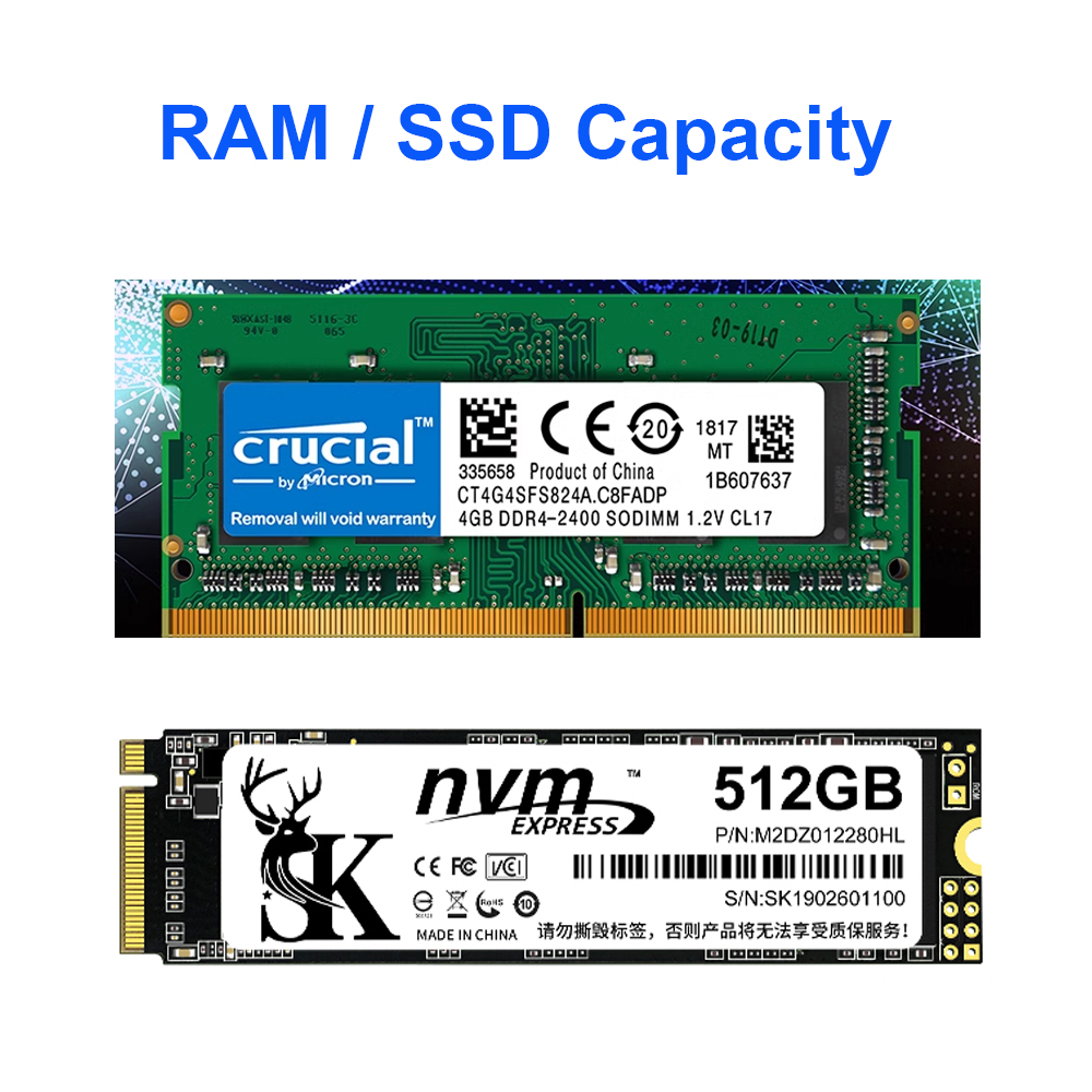 RAM:SSD capacity
